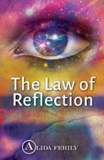 Law of Reflection