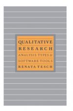 Qualitative Research: Analysis Types and Software