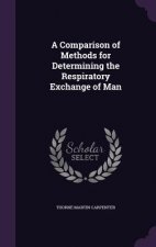 Comparison of Methods for Determining the Respiratory Exchange of Man