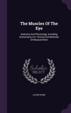 Muscles of the Eye