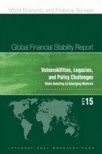 Global financial stability report