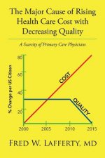 Major Cause of Rising Health Care Cost with Decreasing Quality