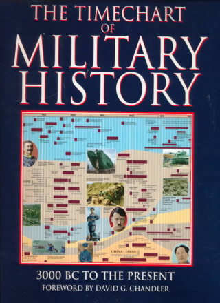 Timechart of Military History