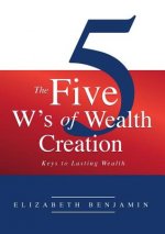 Five W's of Wealth Creation