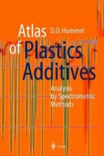 Atlas of Plastics Additives