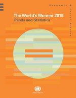 world's women 2015