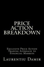 Price Action Breakdown