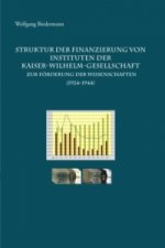 Struktur der Finanzierung von Instituten der Kaiser-Wilhelm-Gesellschaft zur Förderung der Wissenschaften (1924-1944)