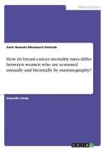 How do breast cancer mortality rates differ between women who are screened annually and biennially by mammography?