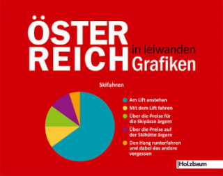 Österreich in leiwanden Grafiken