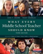What Every Middle School Teacher Should Know