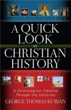 A Quick Look at Christian History