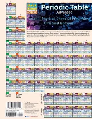 Periodic Table Advanced (Inc. Barcharts)(Lap)