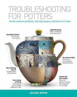 Troubleshooting for Potters