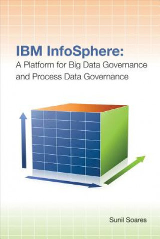 IBM Infosphere