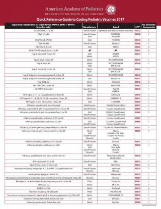 Pediatric Office Superbill 2017