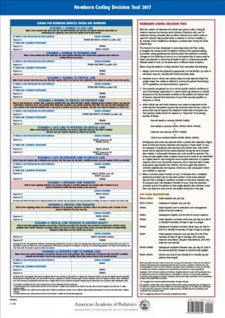 Newborn Coding Decision Tool 2017