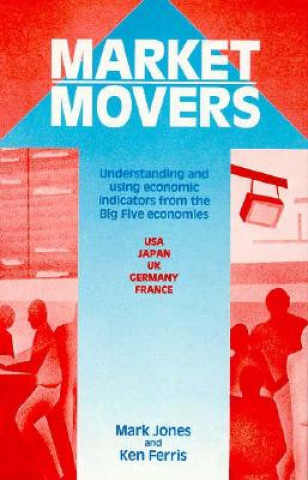 Market Movers