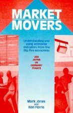 Market Movers