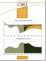 The Budget and Economic Outlook, Fiscal Years 2012 to 2022
