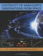 Continuity of NASA Earth Observations from Space: A Value Framework
