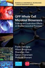 GFP Whole Cell  Microbial Biosensors