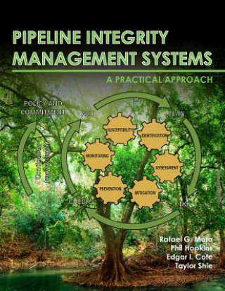 Pipeline Integrity Management Systems