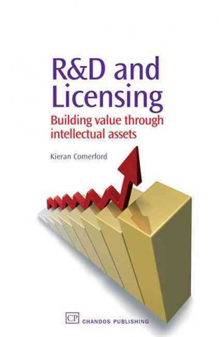 R&d and Licensing: Building Value Through Intellectual Assets