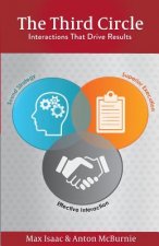 The Third Circle: Interactions That Drive Results