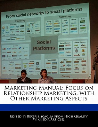 Marketing Manual: Focus on Relationship Marketing, with Other Marketing Aspects