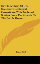 Key To A Chart Of The Successive Geological Formations, With An Actual Section From The Atlantic To The Pacific Ocean