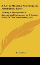 A Key To Machan's Astronomical Mnemonical Plates