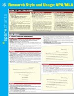 Research Style & Usage: APA/MLA