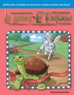 La Liebre y la Tortuga