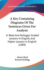 A Key Containing Diagrams Of The Sentences Given For Analysis