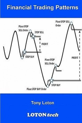 Financial Trading Patterns