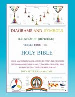 Diagrams and Symbols Illustrating (Depicting) Verses from the Holy Bible Using Mathematical Equation to Computer Generate The Diagrams/Symbols and Col