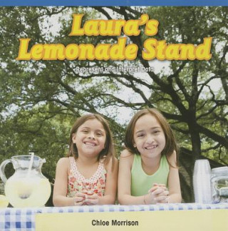 Laura's Lemonade Stand: Represent and Interpret Data