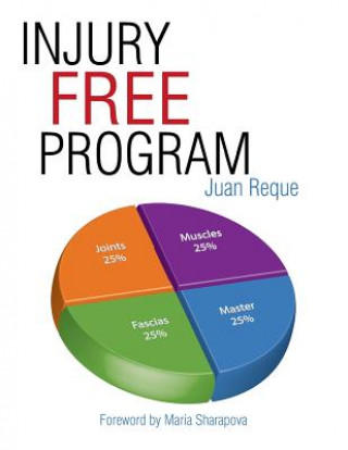 Injury Free Program