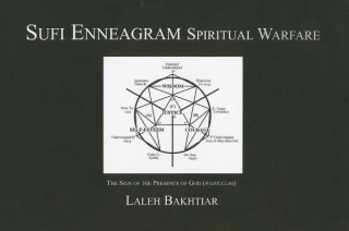 Sufi Enneagram Spiritual Warfare
