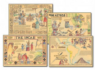 Mayan, Incan, and Aztec Civilizations Bulletin Board Set [With 6 Resource Guide Pages]