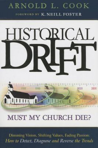 Historical Drift: Must My Church Die?