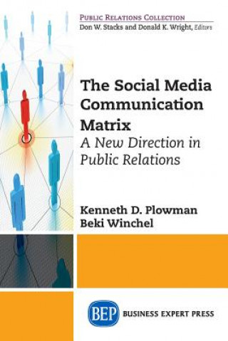 Social Media Communication Matrix