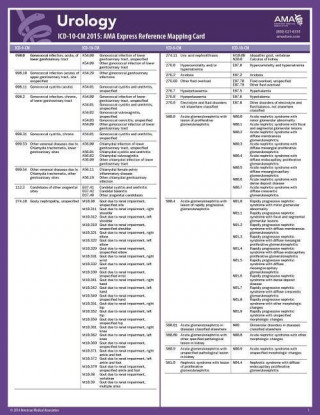 ICD-10 Mappings 2015 Express Reference Coding Card: Urology