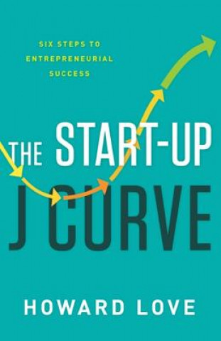 Start-Up J Curve