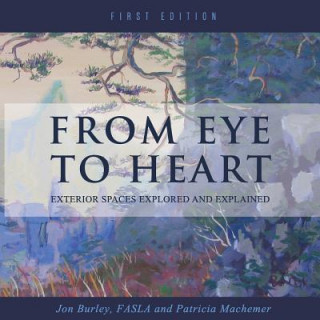 From Eye to Heart