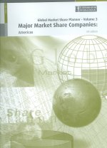 Major Market Share Companies Americas 4