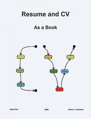 Resume and CV