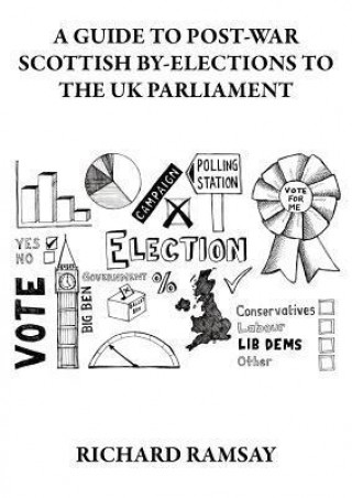 A Guide to Post-War Scottish By-Elections to the UK Parliament