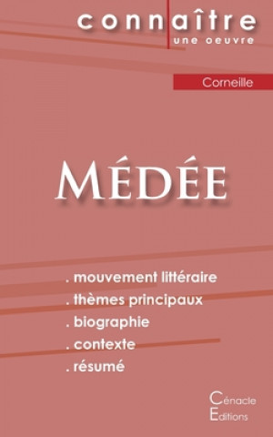 Fiche de lecture Medee de Corneille (Analyse litteraire de reference et resume complet)